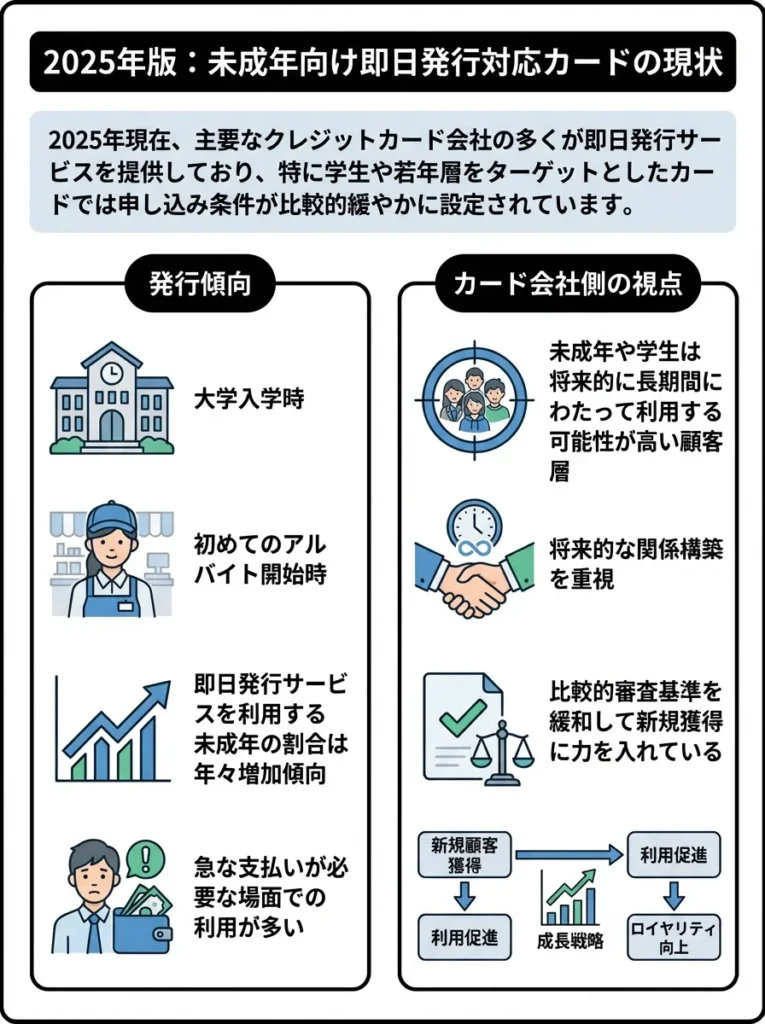 2025年版：未成年向け即日発行対応カードの現状