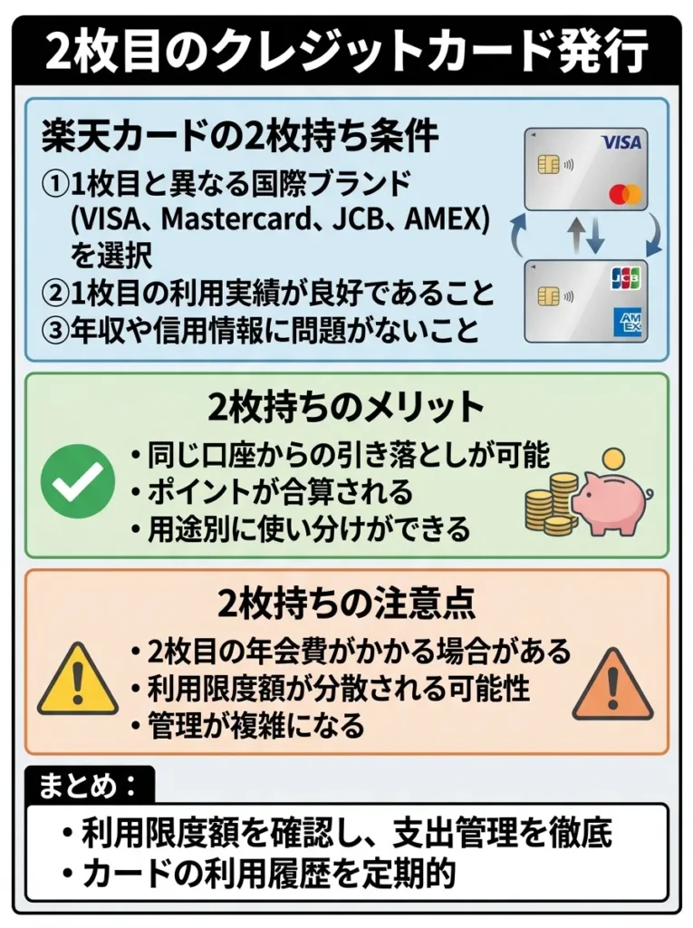 2枚目のクレジットカード発行