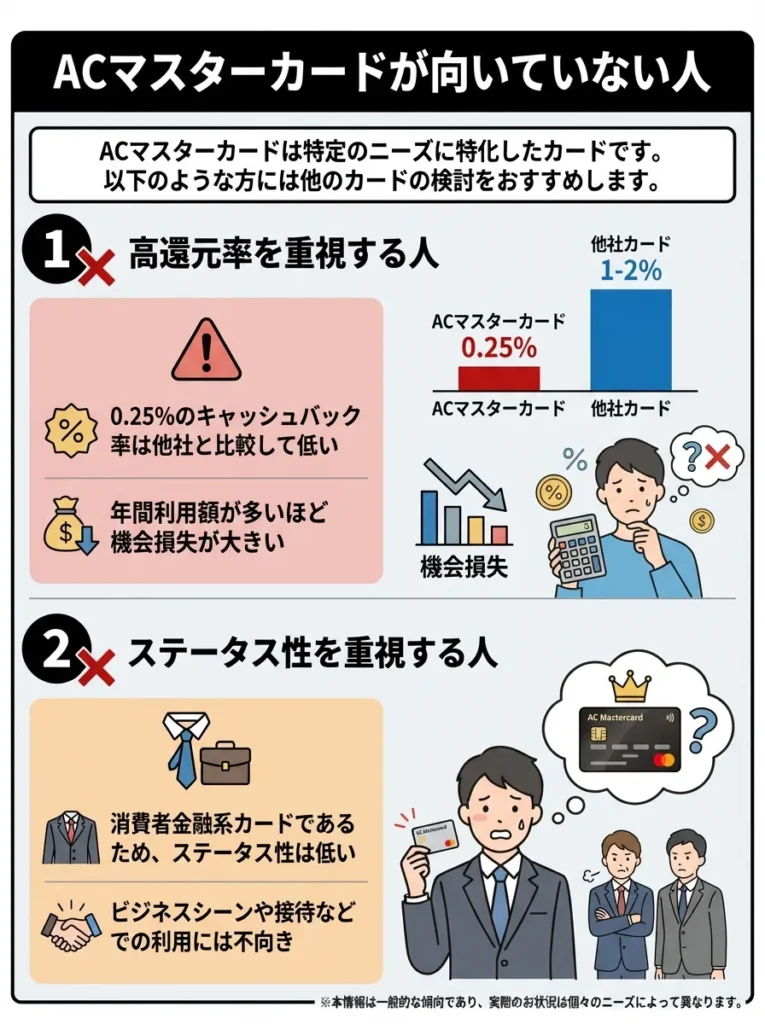 ACマスターカードが向いていない人