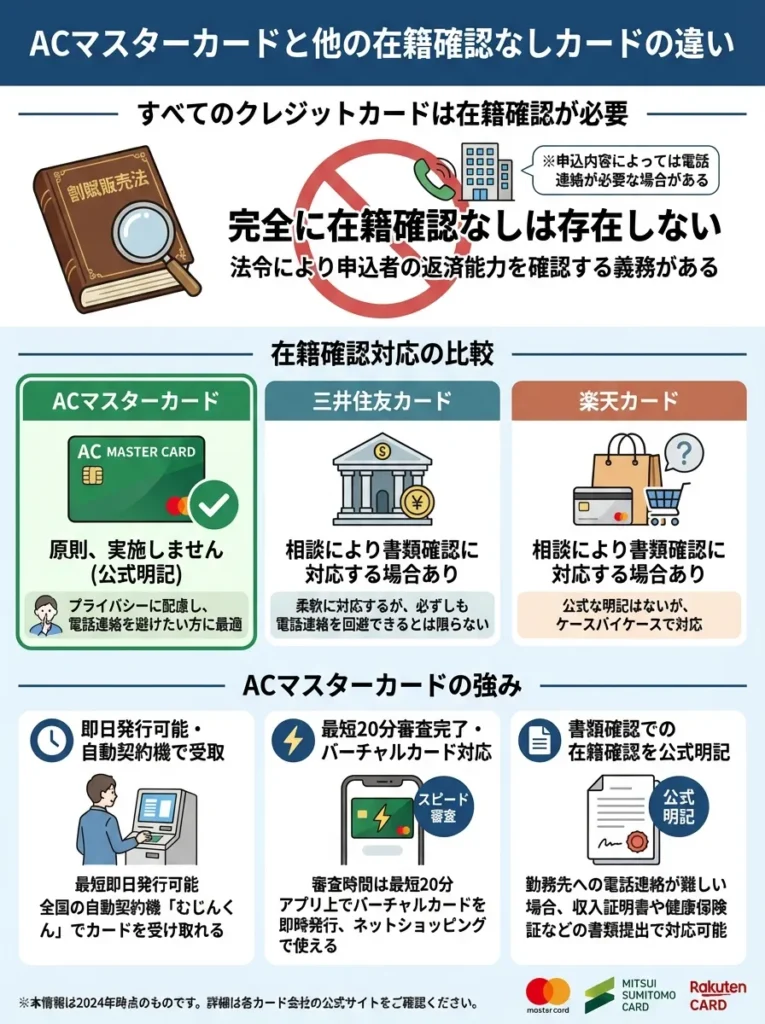 ACマスターカードと他の在籍確認なしカードの違い