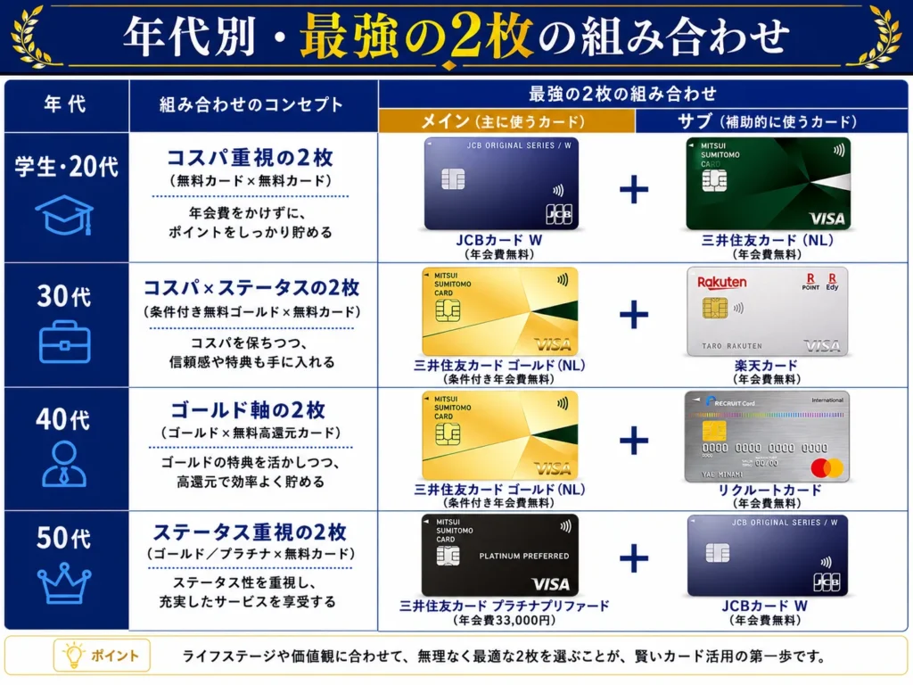 年代別・最強の2枚の組み合わせ