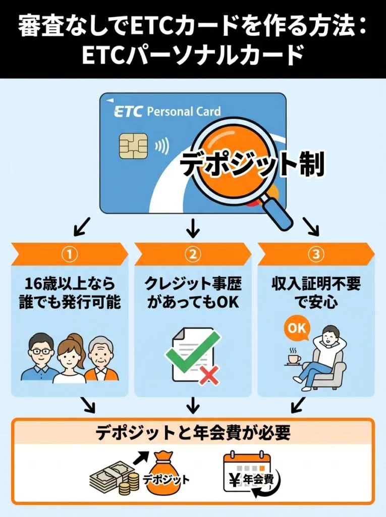 ETCパーソナルカードが最も確実