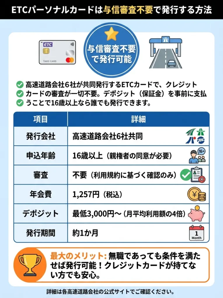 ETCパーソナルカードは与信審査不要で発行する方法
