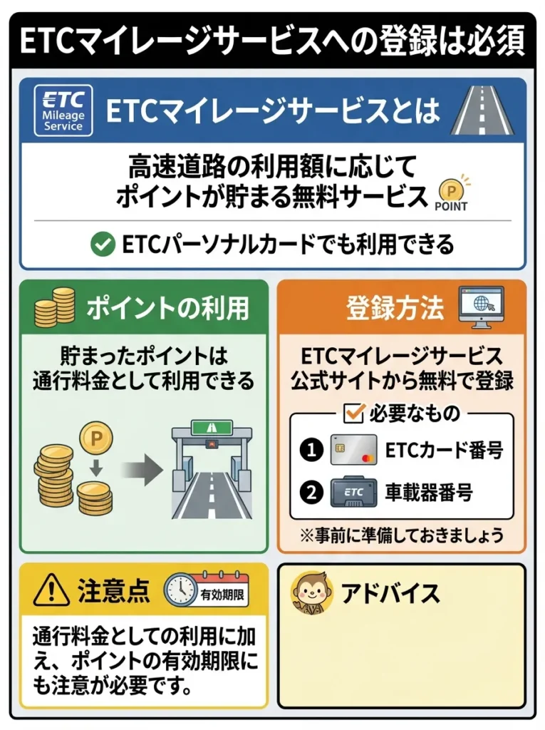 ETCマイレージサービスへの登録は必須