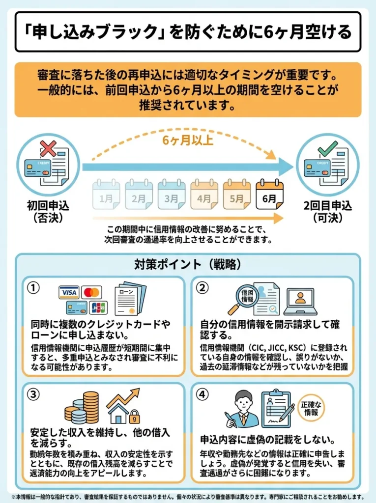「申し込みブラック」を防ぐために6ヶ月空ける
