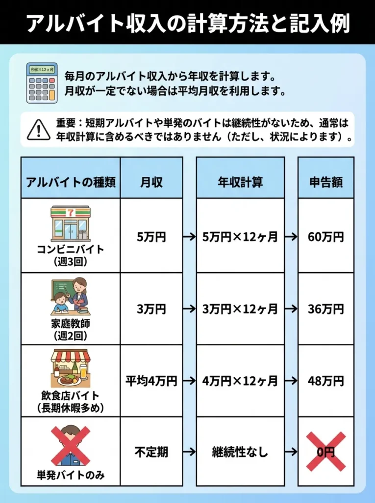 アルバイト収入の計算方法と記入例