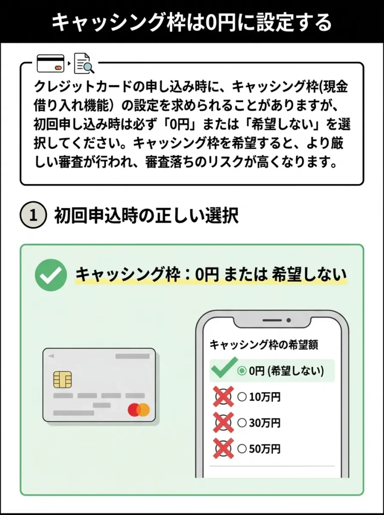 キャッシング枠は0円に設定する