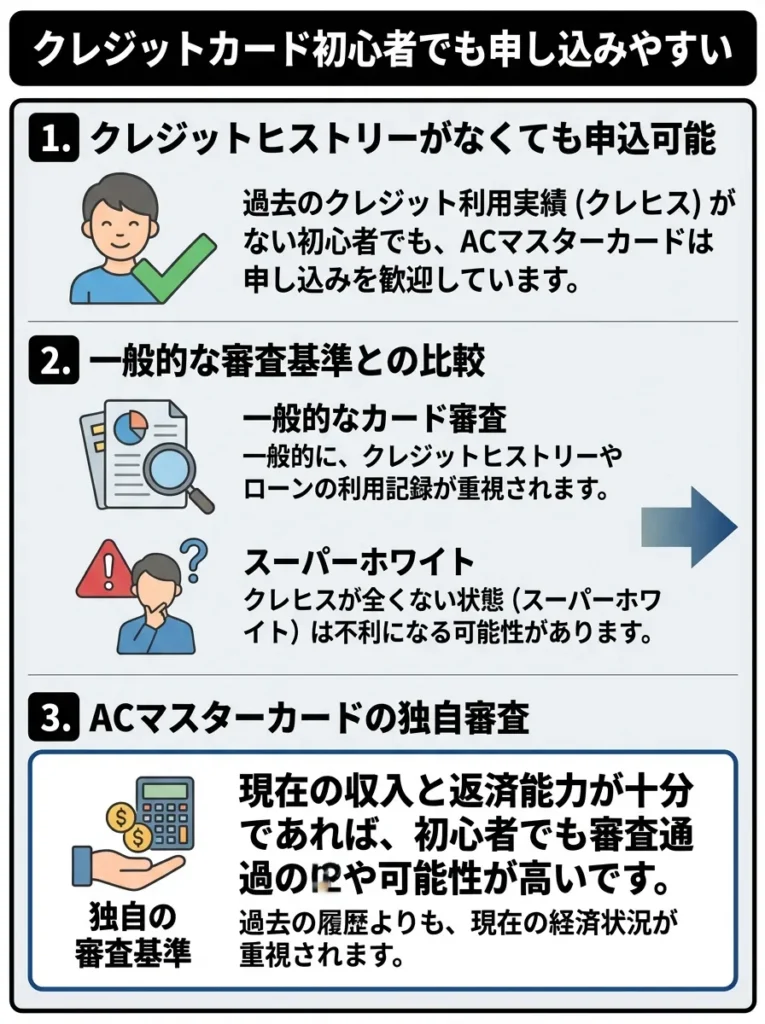 クレジットカード初心者でも申し込みやすい