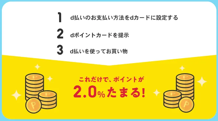 dポイント3重取りのまとめ