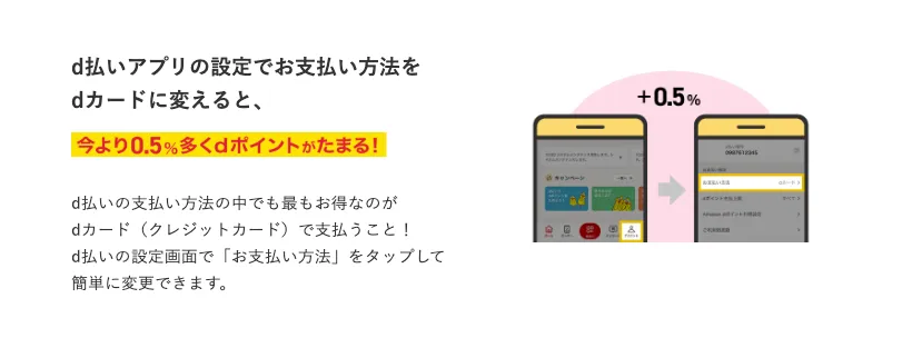 基本的なポイント獲得方法