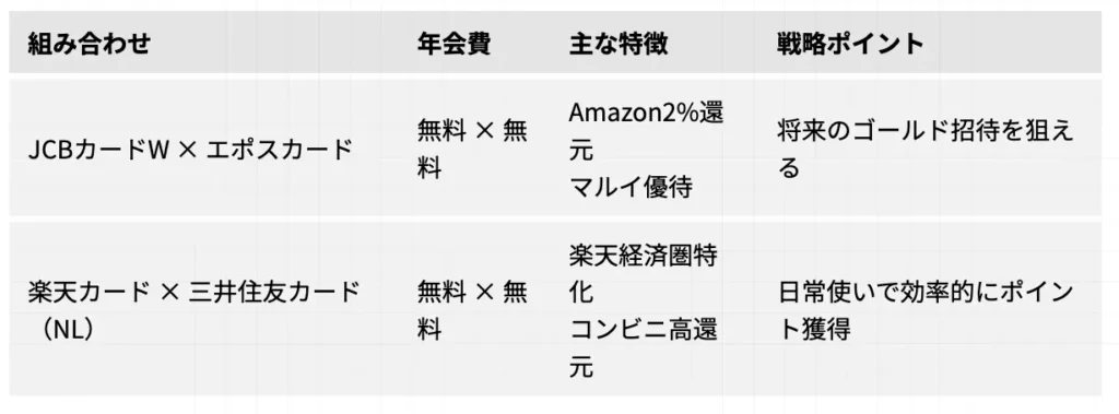 20代におすすめの最強の2枚