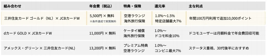 30代におすすめの最強の2枚