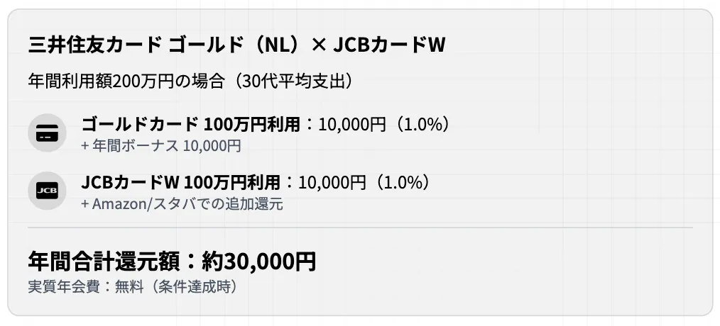 年間還元シミュレーション