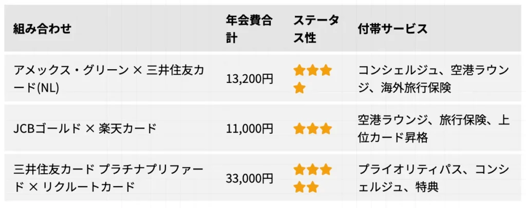 40代におすすめの最強の2枚
