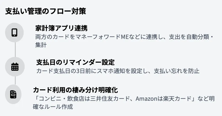 支払い管理の複雑化への対応