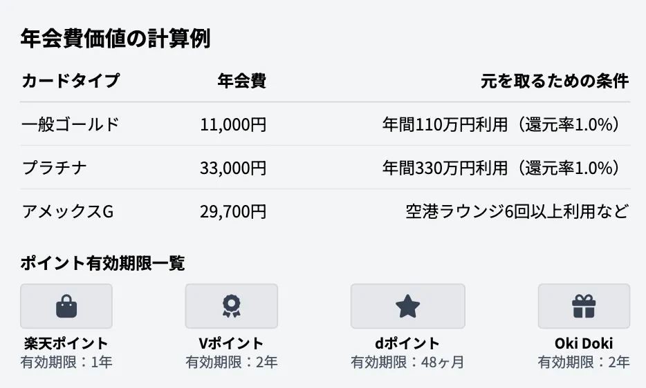 年会費の二重負担問題