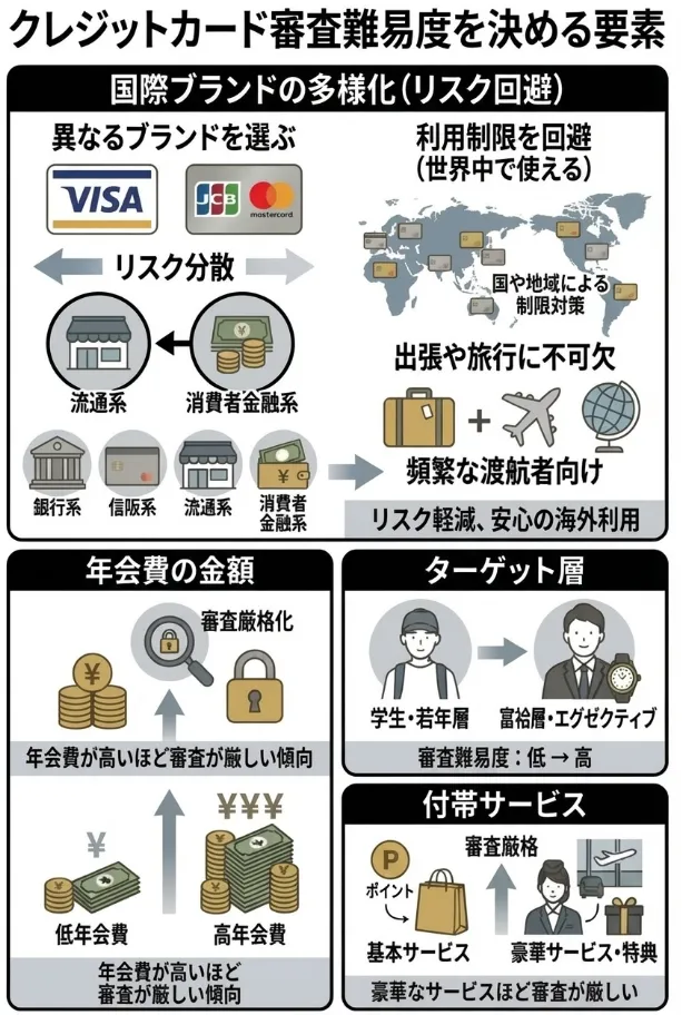 国際ブランドの分散でリスクヘッジ