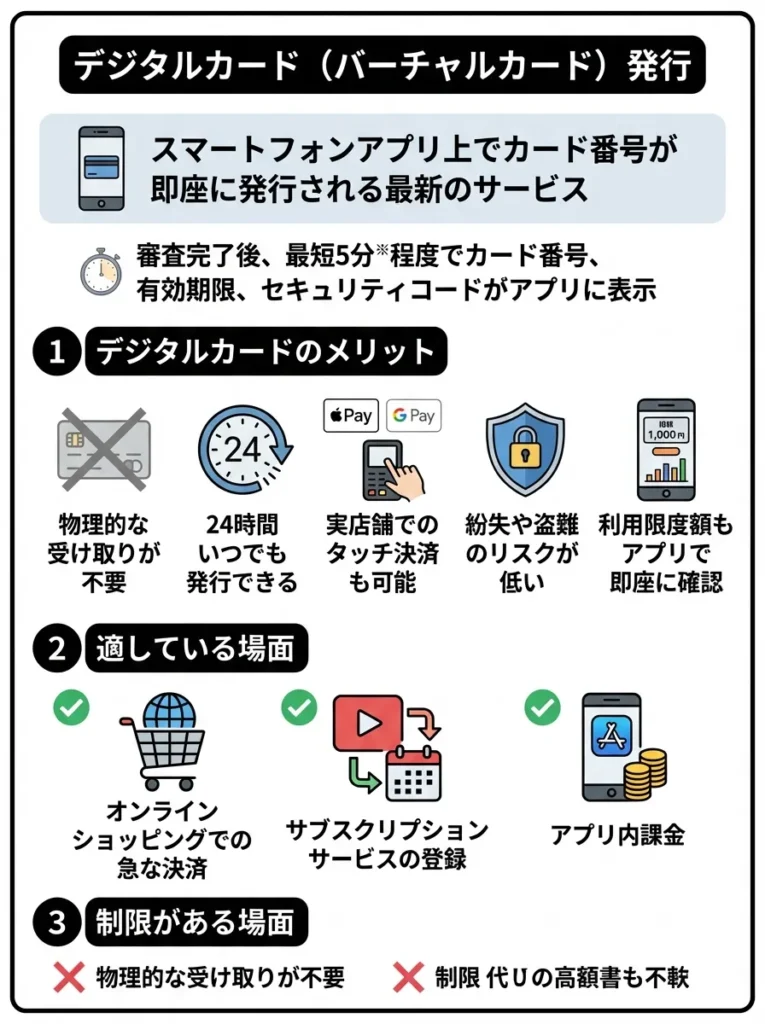 デジタルカード（バーチャルカード）発行