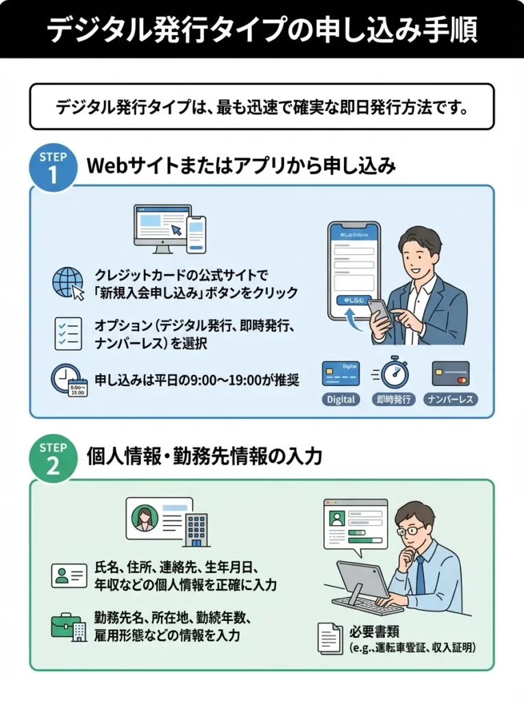 デジタル発行タイプの申し込み手順