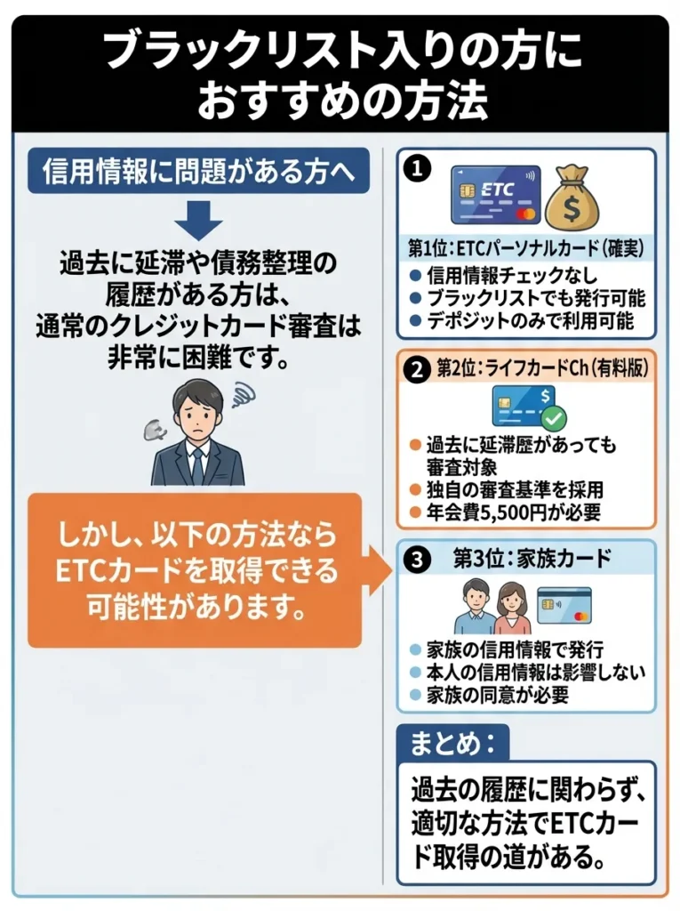 ブラックリスト入りの方におすすめの方法