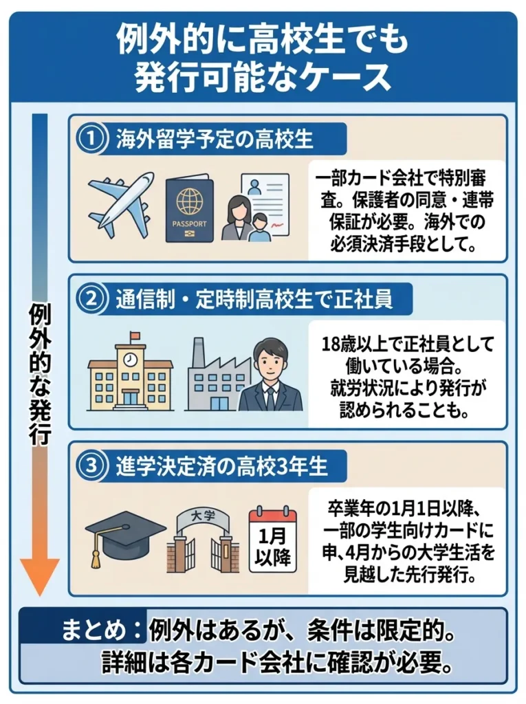 例外的に高校生でも発行可能なケース