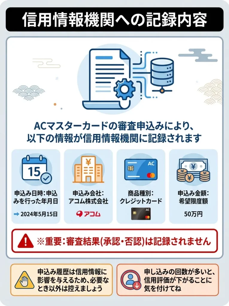 信用情報機関への記録内容