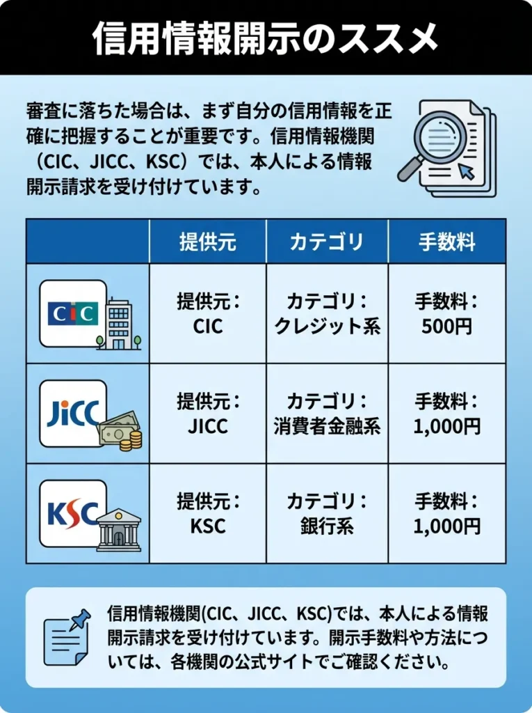 信用情報開示のススメ