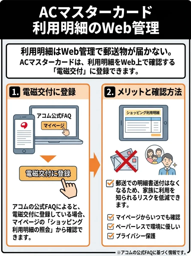 利用明細はWeb管理で郵送物が届かない