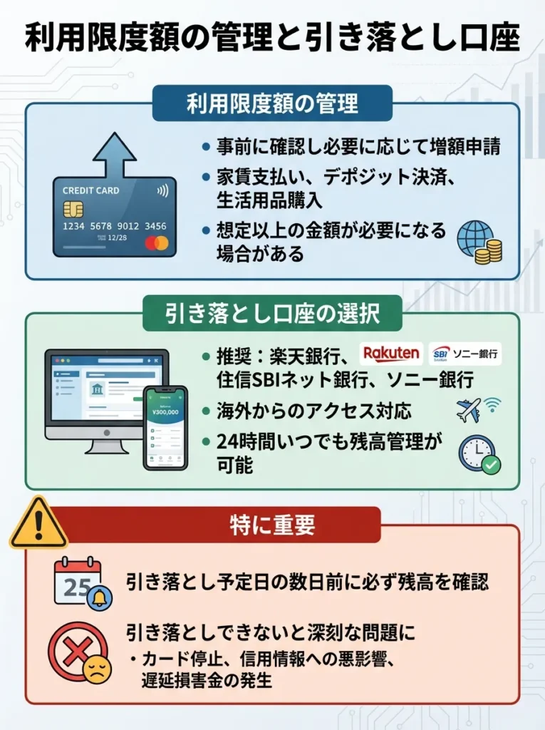 利用限度額の管理と引き落とし口座