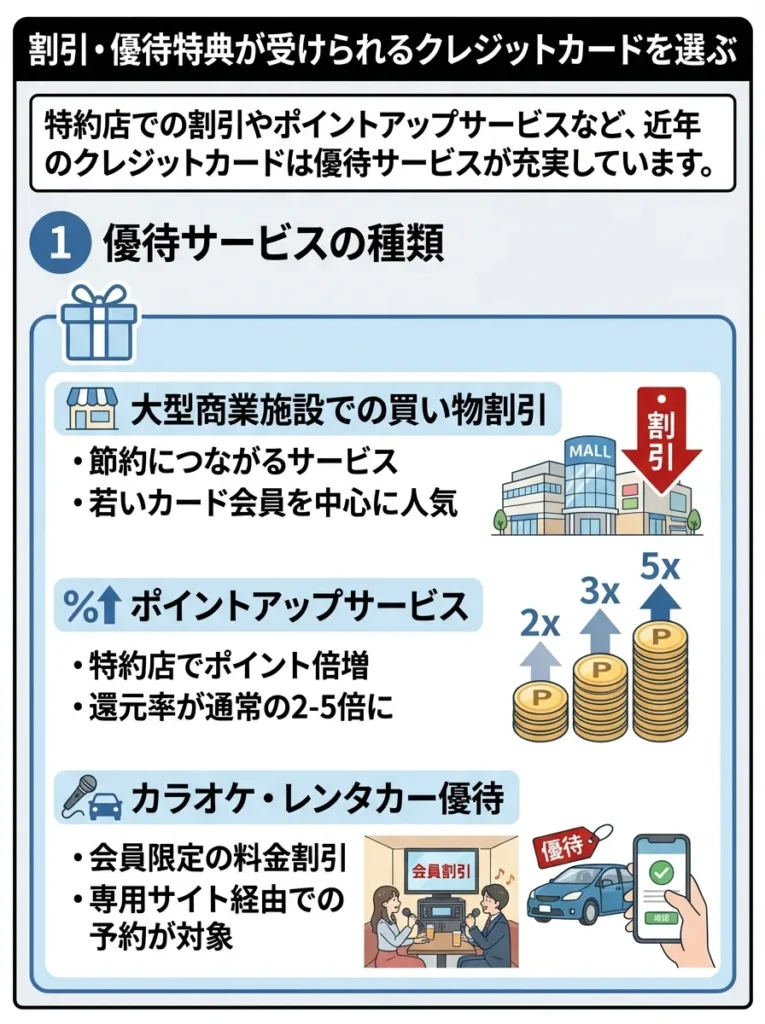 割引・優待特典が受けられるクレジットカードを選ぶ