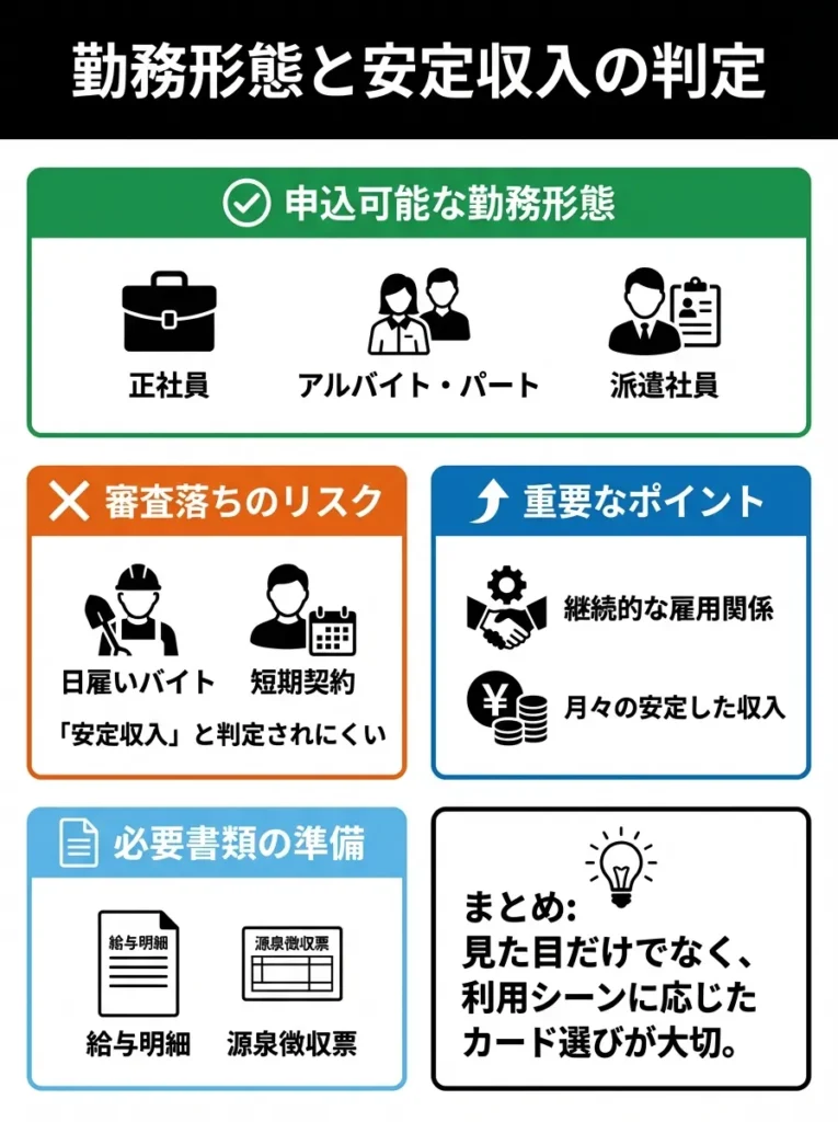 勤務形態と安定収入の判定