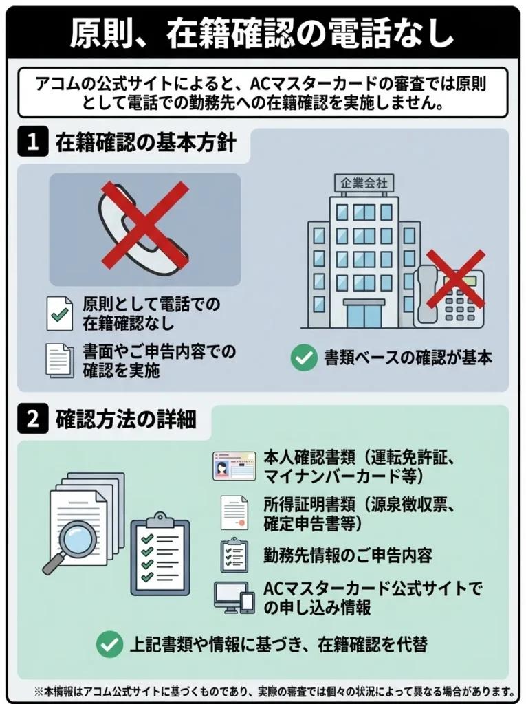 原則、在籍確認の電話なし