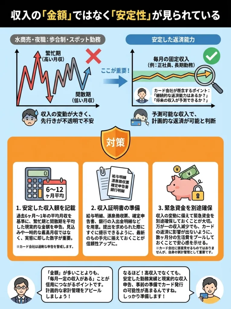 収入の「金額」ではなく「安定性」が見られている