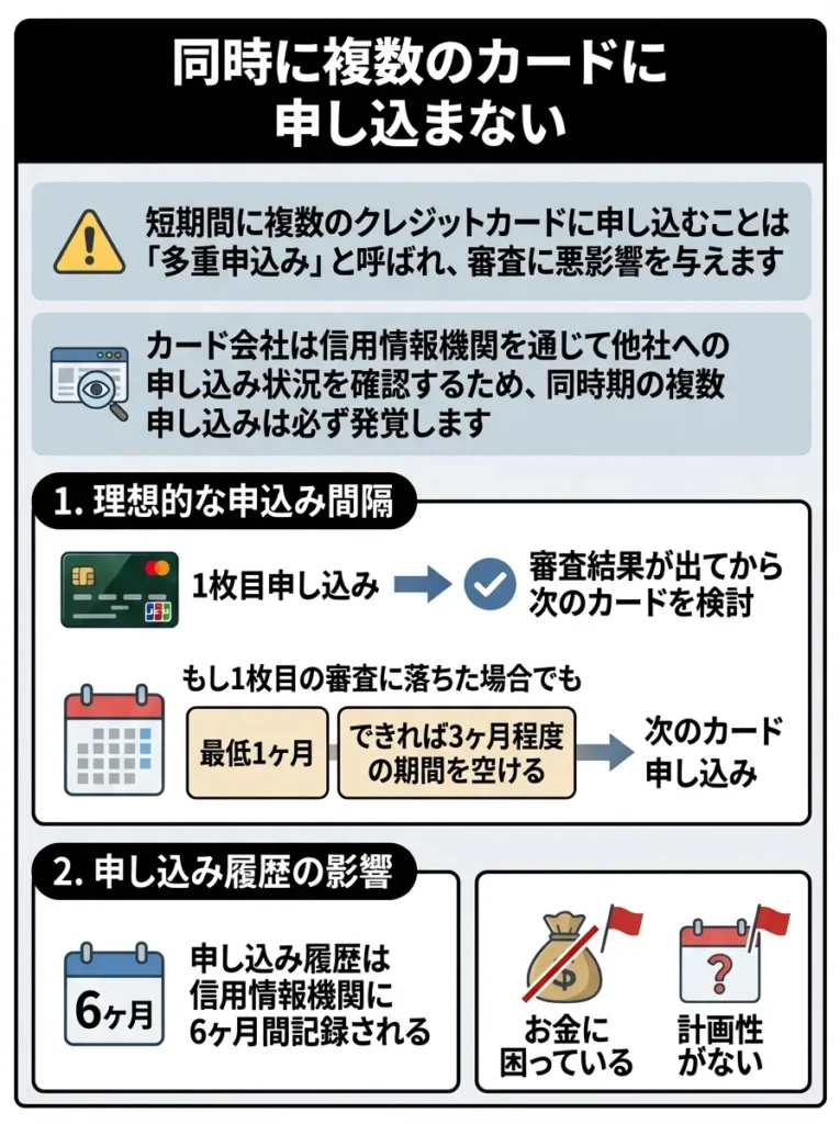 同時に複数のカードに申し込まない