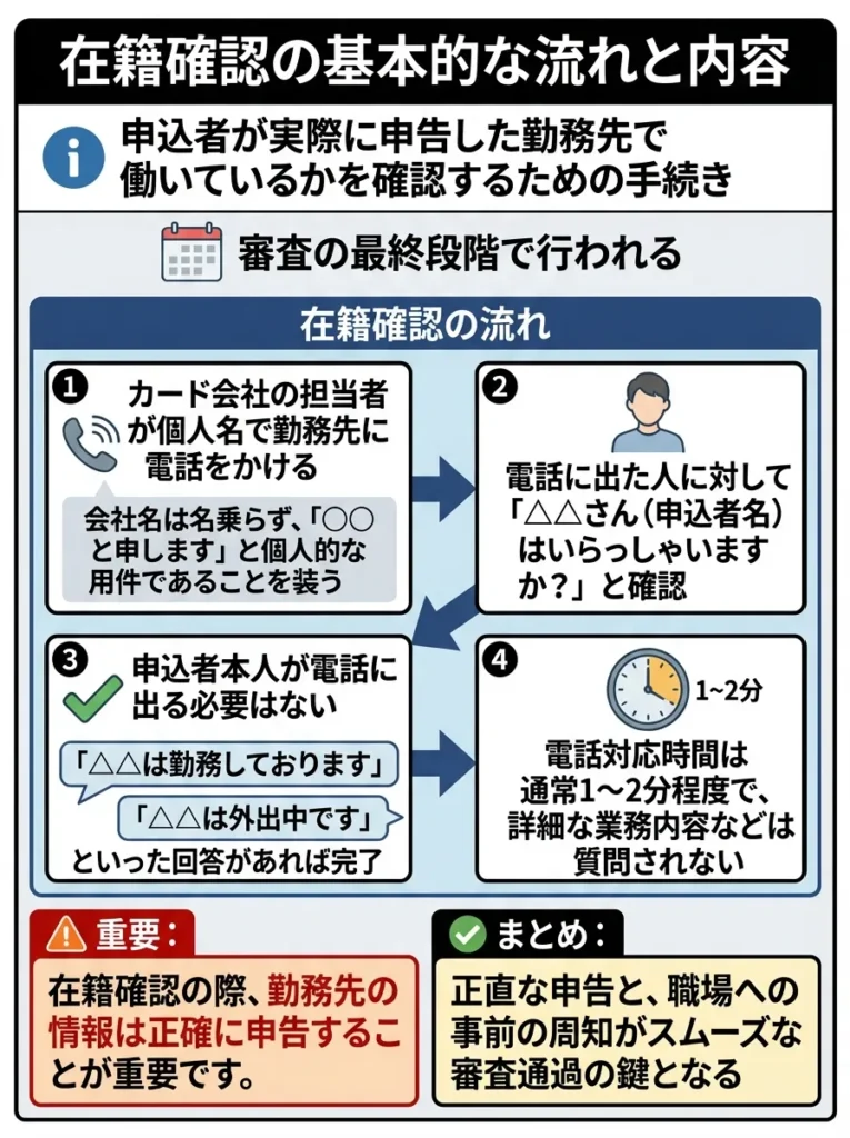 在籍確認の基本的な流れと内容