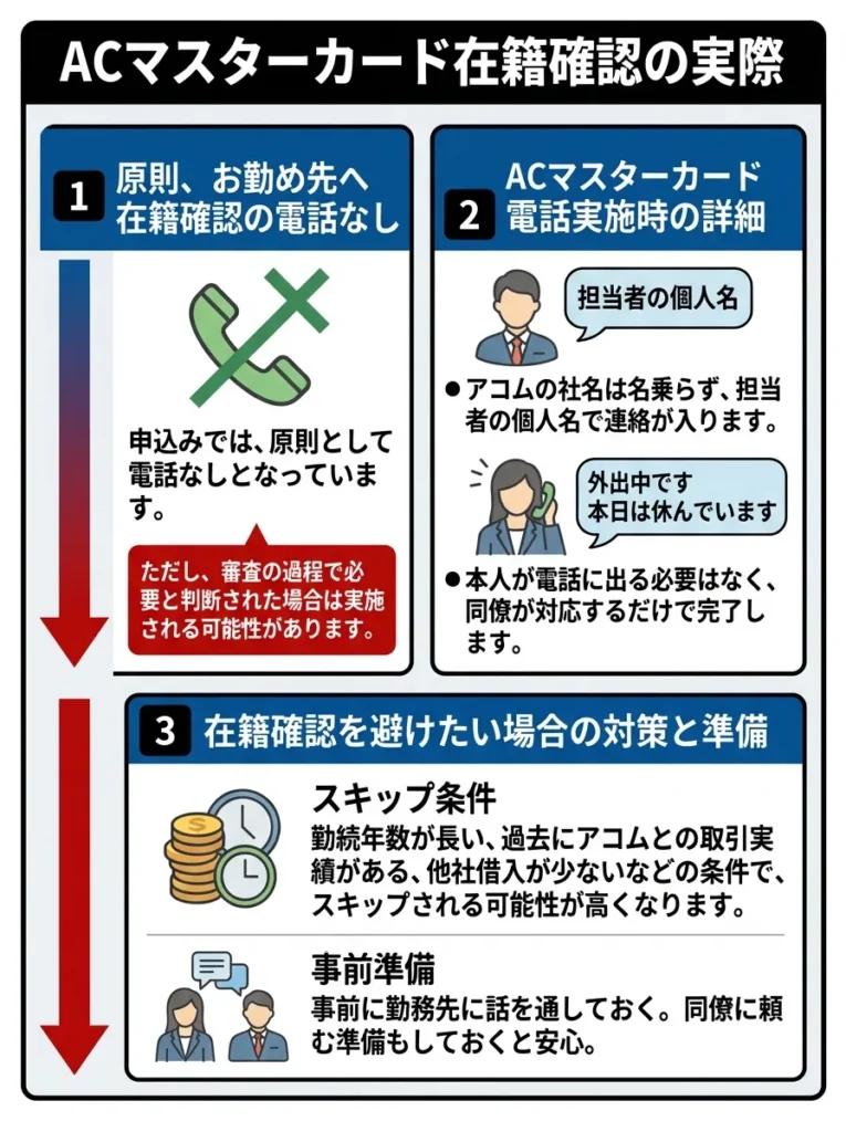 在籍確認の電話がある可能性