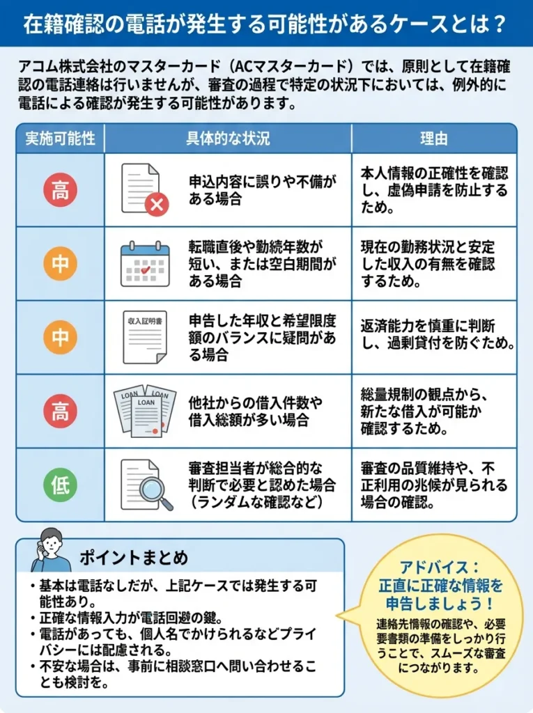 在籍確認の電話が発生する可能性があるケースとは？