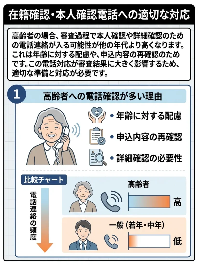 在籍確認・本人確認電話への適切な対応