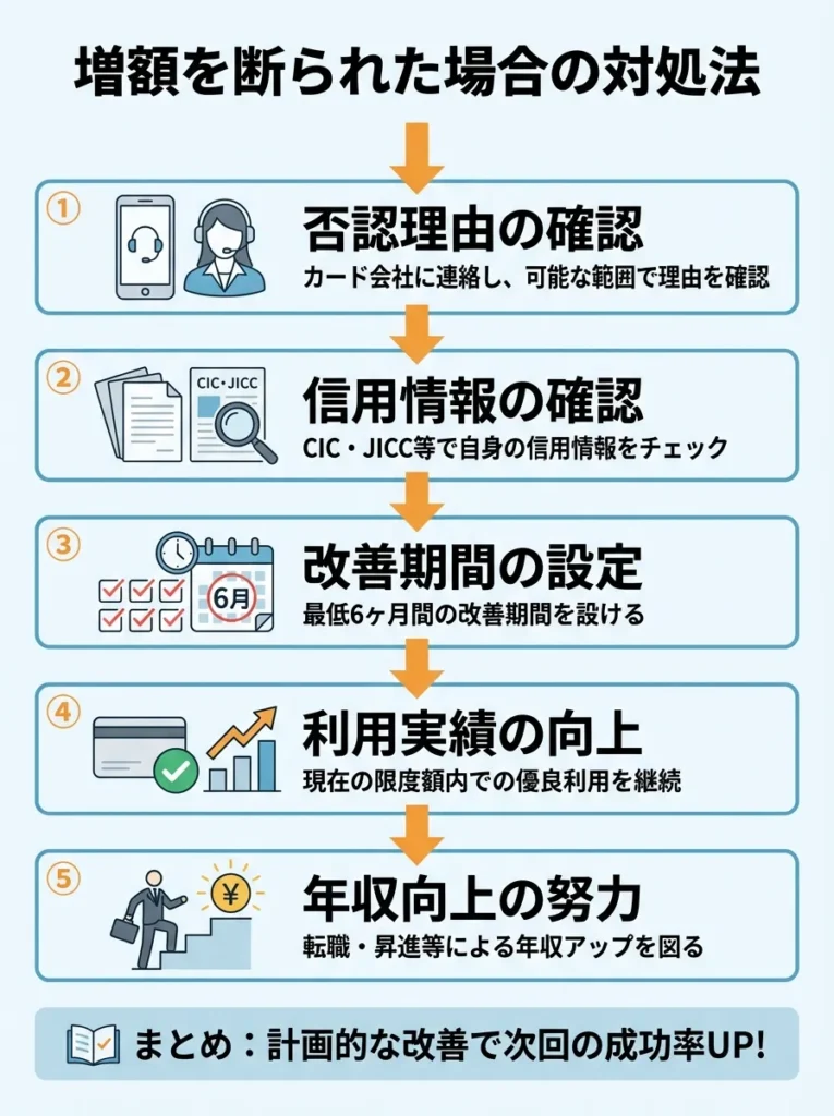 増額を断られた場合の対処法