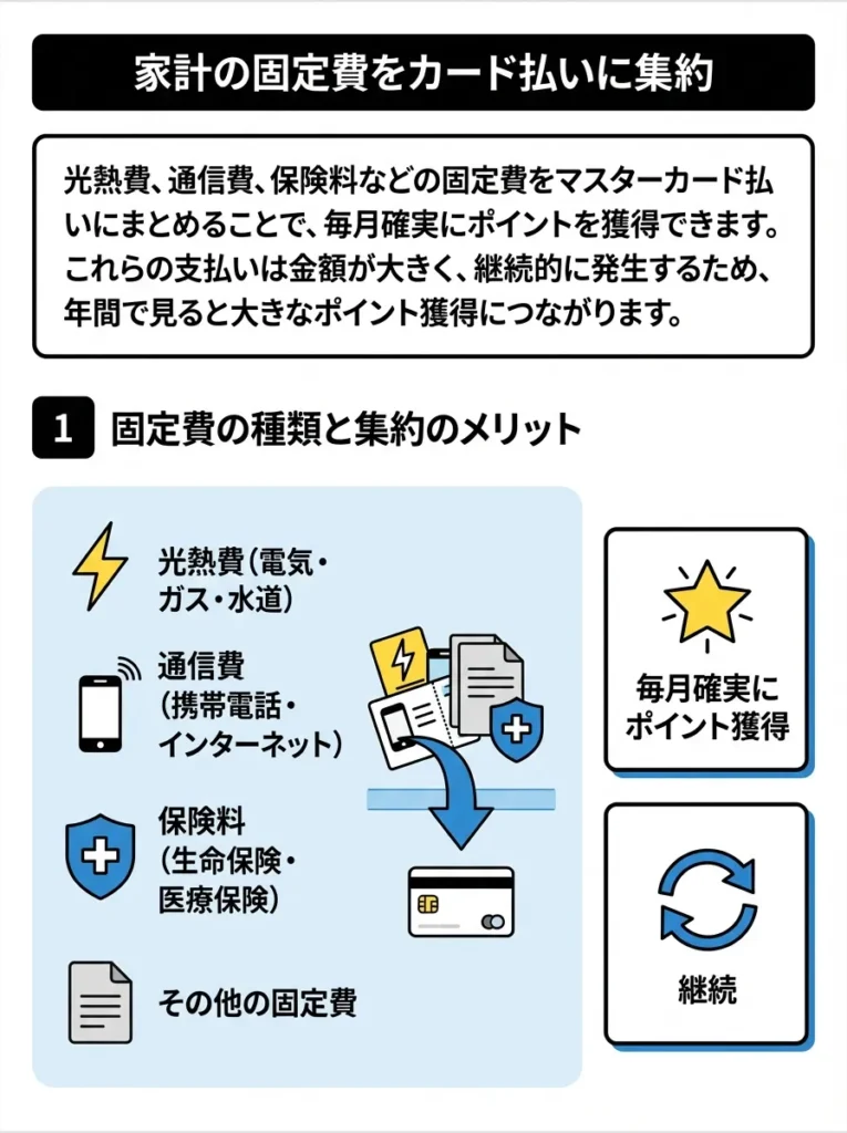 家計の固定費をカード払いに集約