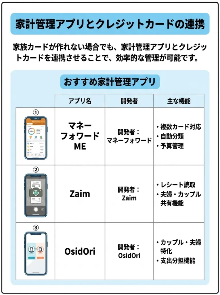 家計管理アプリとクレジットカードの連携