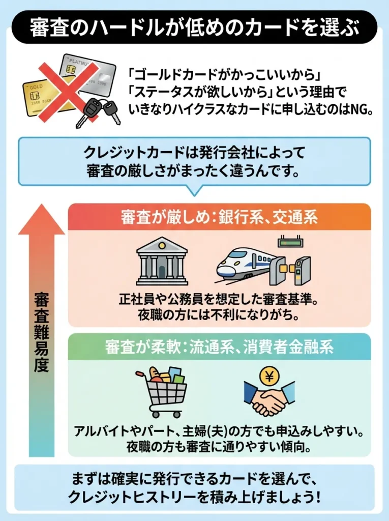 審査のハードルが低めのカードを選ぶ