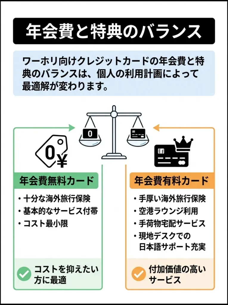 年会費と特典のバランス