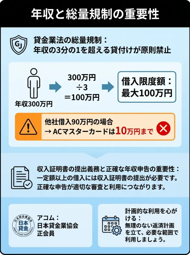 &nbsp;年収と総量規制の重要性
