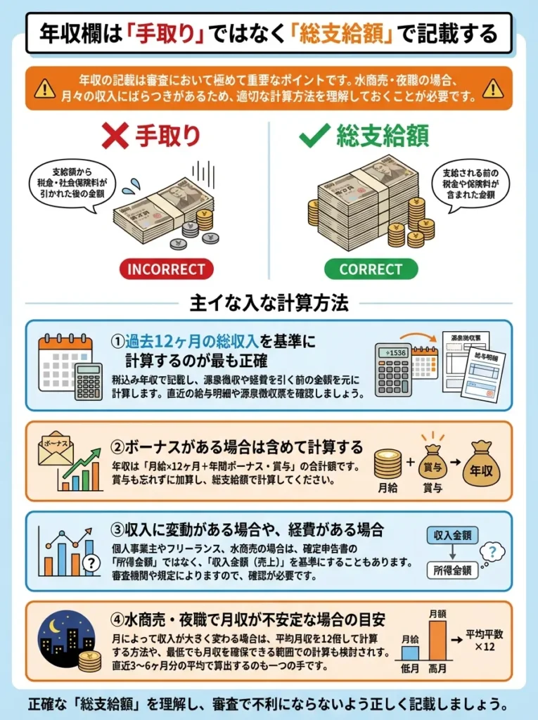 年収欄は「手取り」ではなく「総支給額」で記載する