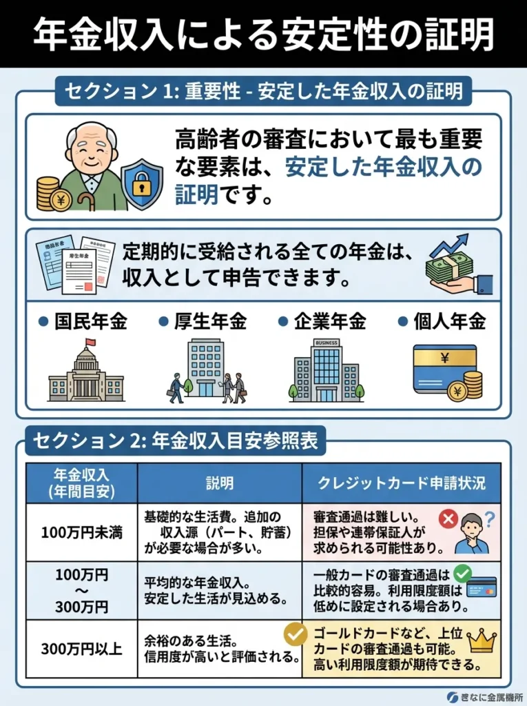年金収入による安定性の証明