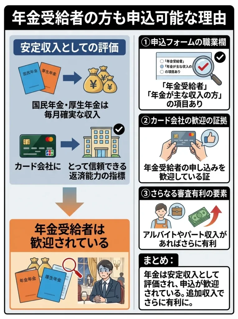 年金受給者の方も申込可能な理由