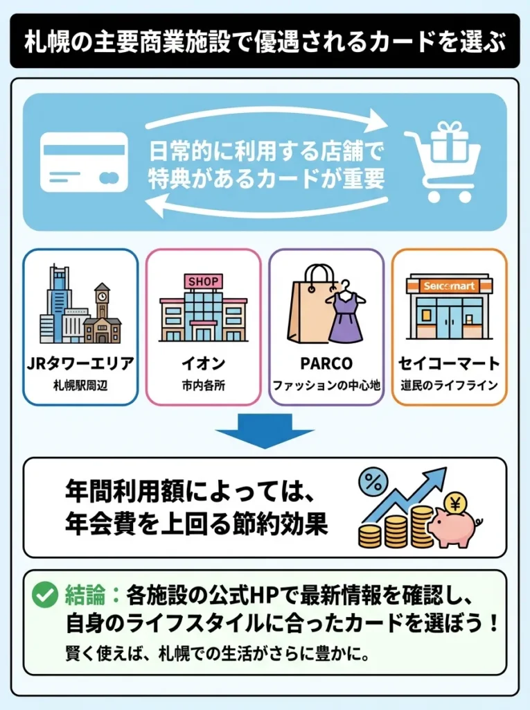 札幌の主要商業施設で優遇されるカードを選ぶ