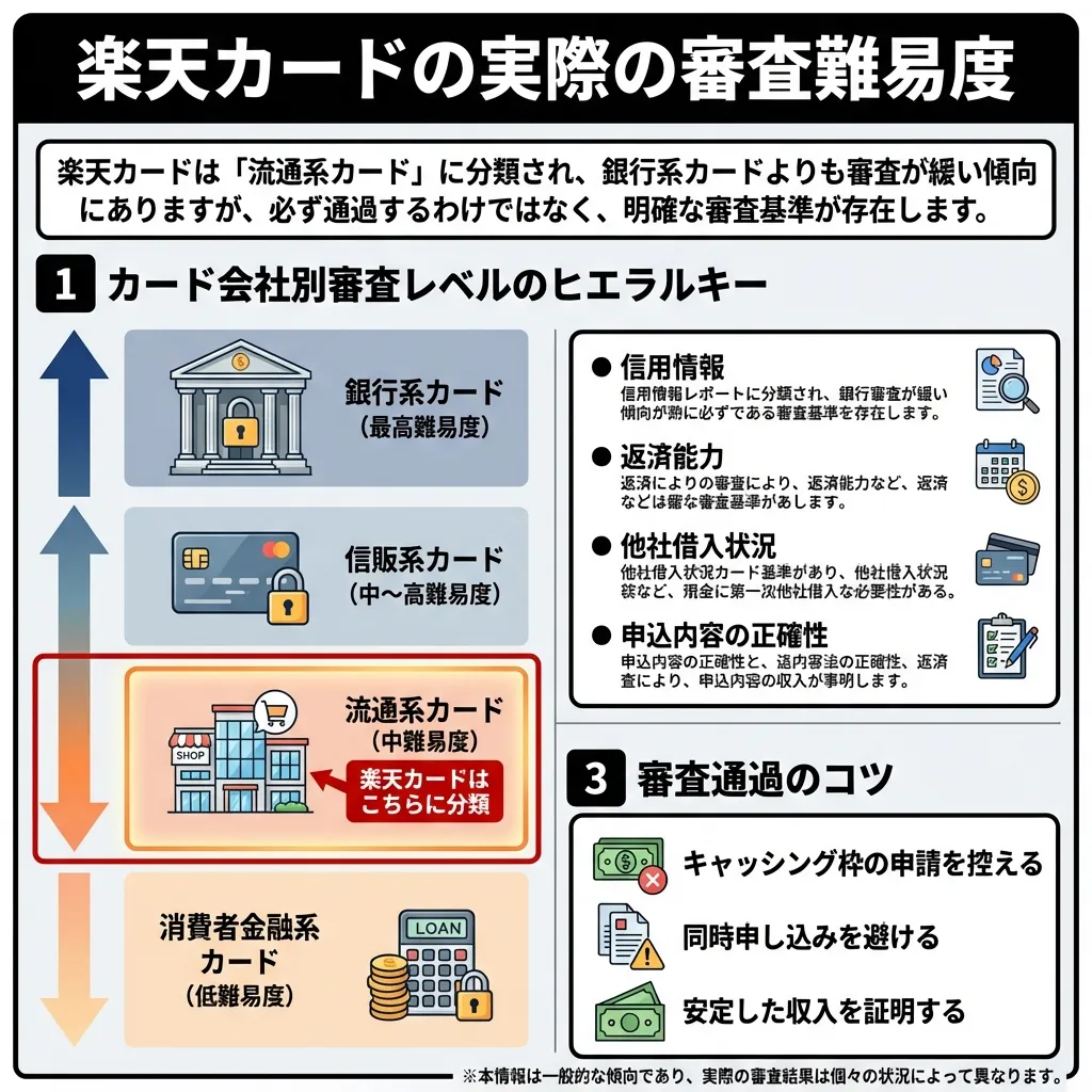 楽天カードの実際の審査難易度