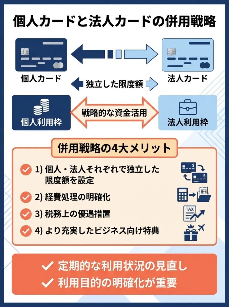 法人カードとの併用戦略